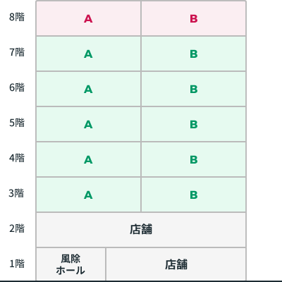 断熱分類表のサンプル図